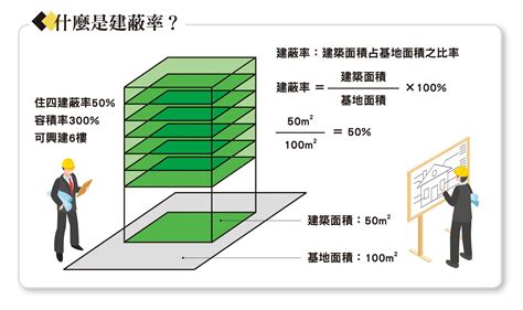 陽台坪數|房子的坪數要如何計算？ 教你看懂公共設施及公設比